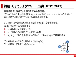 例題: じょうしょうツリー (出典: UTPC 2012)
需要供給無しなので、負閉路を詰め込む問題。
グラフの形から全ての負閉路は0 → 𝑢 → 子供 → ⋯ → 𝑣 → 0という形をして
おり、葉から根に向かって以下の貪欲法で解ける。
𝑢 … 𝑣0というパスでまだ使えるものの長さをヒープで管理する。
𝑢を以下のようにして処理する
1. 子供のヒープを全てマージ
2. ヒープにパス𝑢0の長さ−𝑐 𝑢を突っ込む
3. 𝑐 𝑢 + ヒープの最小値 < 0 ならばヒープからpopして貪欲に使う
データ構造をマージする一般的テクで𝑂(𝑛 log2
𝑛)
マージ可能ヒープを用いると𝑂(𝑛 log 𝑛)
56
𝑣
𝑢
0 0
𝑐 𝑢
−𝑐 𝑢
𝑐 𝑣
−𝑐 𝑣
 