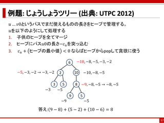 例題: じょうしょうツリー (出典: UTPC 2012)
𝑢 … 𝑣0というパスでまだ使えるものの長さをヒープで管理する。
𝑢を以下のようにして処理する
1. 子供のヒープを全てマージ
2. ヒープにパス𝑢0の長さ−𝑐 𝑢を突っ込む
3. 𝑐 𝑢 + ヒープの最小値 < 0 ならばヒープからpopして貪欲に使う
57
6
2 10
3 5 8
9 5
−9 −5
−3 −5
−9, −8, −5 → −8, −5
−5, −3, −2 → −3, −2 −10, −8, −5
−10, −8, −5, −3, −2
答え: 9 − 8 + 5 − 2 + 10 − 6 = 8
 