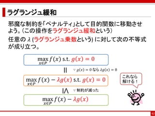 ラグランジュ緩和
邪魔な制約を「ペナルティ」として目的関数に移動させ
よう。（この操作をラグランジュ緩和という）
任意の 𝜆 (ラグランジュ乗数という) に対して次の不等式
が成り立つ。
62
max
𝑥∈𝑃
𝑓(𝑥) s.t. 𝑔 𝑥 = 0
max
𝑥∈𝑃
𝑓(𝑥) − 𝜆𝑔 𝑥
≤
これなら
解ける！max
𝑥∈𝑃
𝑓(𝑥) − 𝜆𝑔 𝑥 s.t. 𝑔 𝑥 = 0
=
∵ 𝑔 𝑥 = 0 なら 𝜆𝑔 𝑥 = 0
∵ 制約が減った
 