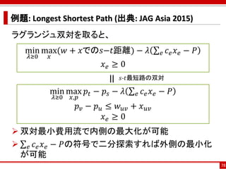 例題: Longest Shortest Path (出典: JAG Asia 2015)
ラグランジュ双対を取ると、
 双対最小費用流で内側の最大化が可能
 σ 𝑒 𝑐 𝑒 𝑥 𝑒 − 𝑃の符号で二分探索すれば外側の最小化
が可能
78
min
𝜆≥0
max
𝑥
(𝑤 + 𝑥での𝑠−𝑡距離) − 𝜆 σ 𝑒 𝑐 𝑒 𝑥 𝑒 − 𝑃
𝑥 𝑒 ≥ 0
min
𝜆≥0
max
𝑥,𝑝
𝑝𝑡 − 𝑝𝑠 − 𝜆 σ 𝑒 𝑐 𝑒 𝑥 𝑒 − 𝑃
𝑝 𝑣 − 𝑝 𝑢 ≤ 𝑤 𝑢𝑣 + 𝑥 𝑢𝑣
𝑥 𝑒 ≥ 0
=
𝑠-𝑡最短路の双対
 