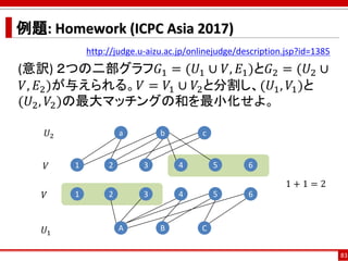例題: Homework (ICPC Asia 2017)
http://judge.u-aizu.ac.jp/onlinejudge/description.jsp?id=1385
(意訳) ２つの二部グラフ𝐺1 = (𝑈1 ∪ 𝑉, 𝐸1)と𝐺2 = (𝑈2 ∪
𝑉, 𝐸2)が与えられる。𝑉 = 𝑉1 ∪ 𝑉2と分割し、(𝑈1, 𝑉1)と
(𝑈2, 𝑉2)の最大マッチングの和を最小化せよ。
83
a b c
1 4 6
2 3 5
A B C
2 3 5
1 4 6
𝑈1
𝑉
𝑉
𝑈2
1 + 1 = 2
 