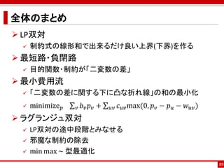 全体のまとめ
 LP双対
 制約式の線形和で出来るだけ良い上界(下界)を作る
 最短路・負閉路
 目的関数・制約が「二変数の差」
 最小費用流
 「二変数の差に関する下に凸な折れ線」の和の最小化
 minimize 𝑝 σ 𝑣 𝑏 𝑣 𝑝 𝑣 + σ 𝑢𝑣 𝑐 𝑢𝑣max(0, 𝑝 𝑣 − 𝑝 𝑢 − 𝑤 𝑢𝑣)
 ラグランジュ双対
 LP双対の途中段階とみなせる
 邪魔な制約の除去
 min max ~ 型最適化
89
 