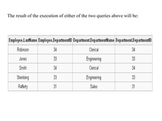 The result of the execution of either of the two queries above will be:
 