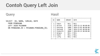 Pemrograman SQL - Join | PDF