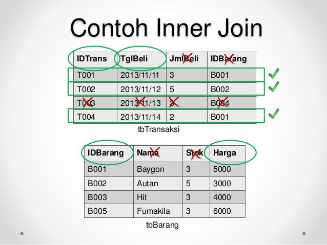 Database Introduction - Join Query