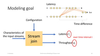 Modeling goal
V. Gulisano Performance Modeling of Stream Joins 10
Stream
join
Characteristics of
the input streams
Configu...