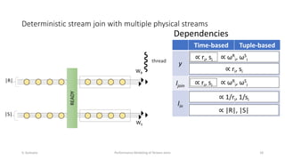 V. Gulisano 18Performance Modeling of Stream Joins
Time-based Tuple-based
y
ljoin
lin
∝ ri, si
∝ ωR
i, ωS
i
∝ ωR
i, ωS
i
∝...
