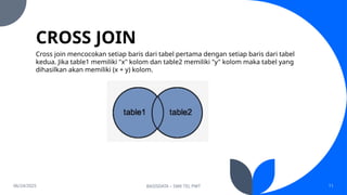 Materi Lengkap Relational Database Management System (RDBMS) | PPTX