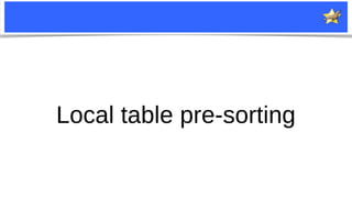 18
Local table pre-sorting
 
