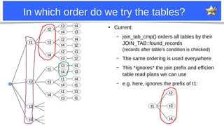 19
In which order do we try the tables?
●
Current:
– join_tab_cmp() orders all tables by their
JOIN_TAB::found_records
(records after table’s condition is checked)
– The same ordering is used everywhere
– This *ignores* the join prefix and efficien
table read plans we can use
– e.g. here, ignores the prefix of t1:
t1
t1
t2
t2
t3
t4
t3
t4
t2
t4
t2
t3
t4
t3
t4
t2
t3
t2
t1
t3
t4
t3
t4
t1
t4
t1
t3
t4
t3
t4
t1
t3
t1
t3
t4
t1
t1
t2
t3
t4
 