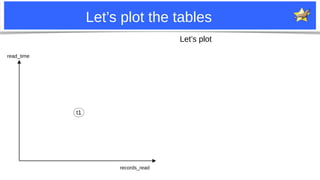 23
Let’s plot the tables
Let’s plot
records_read
read_time
t1
 