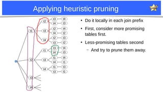 8
Applying heuristic pruning
●
Do it locally in each join prefix
●
First, consider more promising
tables first.
●
Less-promising tables second
– And try to prune them away.
t1
t1
t2
t2
t3
t4
t3
t4
t2
t4
t2
t3
t4
t3
t4
t2
t3
t2
t1
t3
t4
t3
t4
t1
t4
t1
t3
t4
t3
t4
t1
t3
t1
t3
t4
 