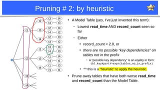 9
Pruning # 2: by heuristic
●
A Model Table (yes, I’ve just invented this term):
– Lowest read_time AND record_count seen so
far
– Either
●
record_count < 2.0, or
●
there are no possible "key dependencies" on
tables not in the prefix
– A “possible key dependency” is an eqality in form:
tbl.keyXpartY=expr(tables_no_in_prefix)
●
^^ this is a “heuristic” to apply the heuristic.
●
Prune away tables that have both worse read_time
and record_count than the Model Table.
t1
t1
t2
t2
t3
t4
t3
t4
t2
t4
t2
t3
t4
t3
t4
t2
t3
t2
t1
t3
t4
t3
t4
t1
t4
t1
t3
t4
t3
t4
t1
t3
t1
t3
t4
 