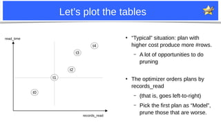 25
Let’s plot the tables
●
“Typical” situation: plan with
higher cost produce more #rows.
– A lot of opportunities to do
p...