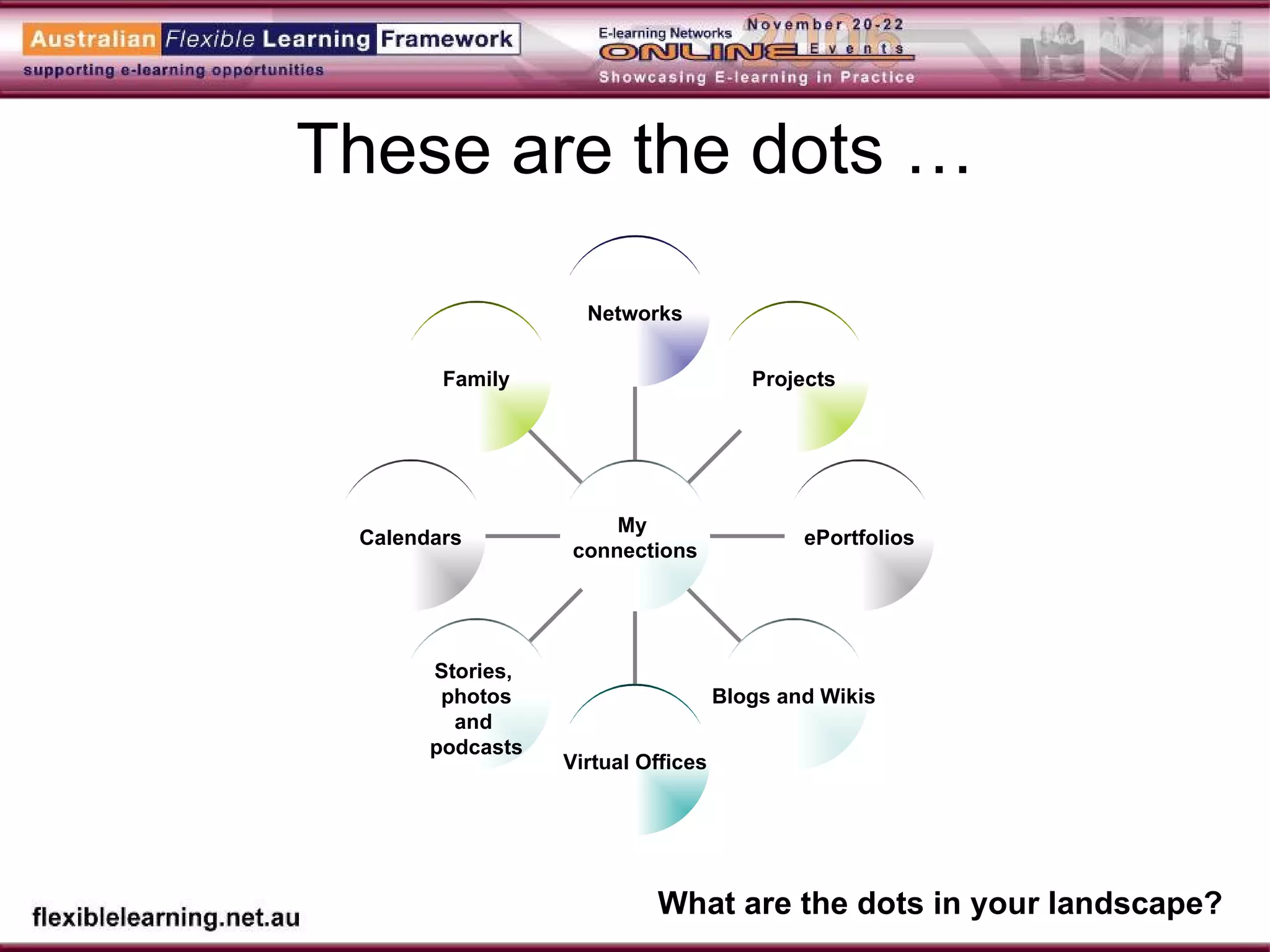 These are the dots … What are the dots in your landscape? Family Calendars Stories,  photos and  podcasts Virtual Offices Blogs and Wikis ePortfolios Projects Networks My  connections 
