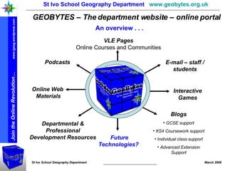 VLE Pages Online Courses and Communities E-mail – staff / students Blogs GCSE support KS4 Coursework support Individual class support Advanced Extension Support Podcasts Online Web  Materials Interactive Games Departmental & Professional Development Resources Future Technologies? St Ivo School Geography Department  www.geobytes.org.uk   GEOBYTES – The department website – online portal An overview . . .  