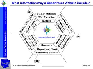 What information may a Department Website include? Revision Materials Coursework Materials Promoting Geography Homework Case Studies Students Work Fieldwork Write ups Weblinks Quizzes Staff Resources Web Enquiries Podcasts Department News Prof Development Photographs SOW GeoNews Competitions 