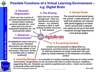 Possible Functions of a Virtual Learning Environment – e.g. Digital Brain 3. File Sharing Each user has an online storage area – files can therefore be stored and shared. – e.g. students handing in work or staff making available resources from lessons. 1. Electronic Communication All digitalbrain users have an e-mail account. Threaded discussions can also be set up – to encourage debate. A live discussion ‘chat room’ facility is available with or without moderator . 2. Personal Organisation Each user has a series of personal organisational tools – include online contacts, personal calendar etc.. (and when part of a course – assignment deadlines etc. are automatically added. 4. School Portal The overall school portal gives the school  a web presence – all staff and students can interact with portal logging in at home and in school and a network can easily be set up to link staff / students through departments / year groups pages. 5. E-Learning Content Content can be uploaded to Digital Brain as powerpoints, word documents, existing web pages etc.. Or staff and students can easily create their own web pages by simply adapting on line templates and adding content 6. Learning Manager   – it is possible to combine exisiting resources to create on-line communities. Assignments can be set online with links to useful resources, deadlines, supporting files etc.. Students can submit completed work online – marks can be stored in personal online mark books etc.. 