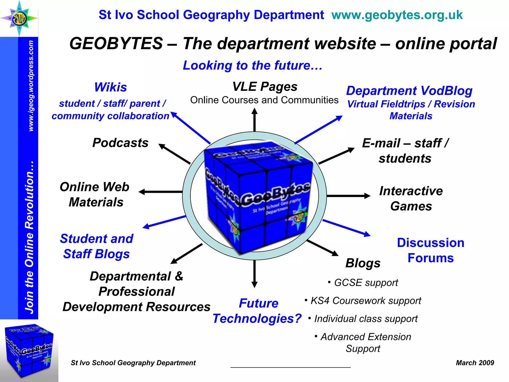 VLE Pages Online Courses and Communities E-mail – staff / students Blogs GCSE support KS4 Coursework support Individual class support Advanced Extension Support Podcasts Online Web  Materials Interactive Games Departmental & Professional Development Resources Future Technologies? St Ivo School Geography Department  www.geobytes.org.uk   GEOBYTES – The department website – online portal Looking to the future… Wikis   student / staff/ parent / community collaboration Department VodBlog  Virtual Fieldtrips / Revision Materials Student and Staff Blogs Discussion Forums 