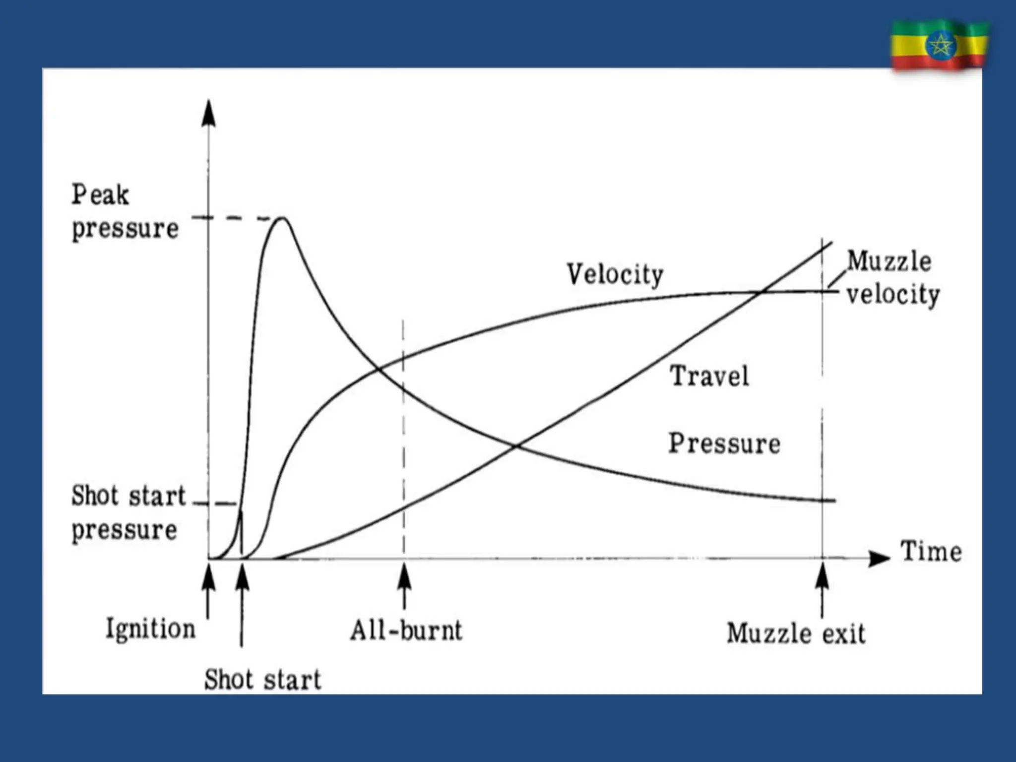 lecture note on internal ballistics .pptx