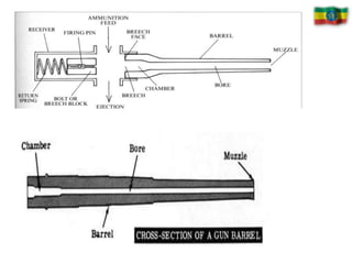 lecture note on internal ballistics .pptx