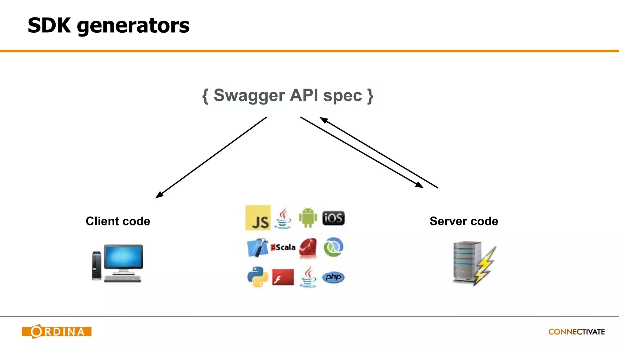 SDK generators
{ Swagger API spec }
Client code Server code