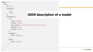 JSON description of a model
 