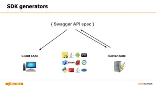 SDK generators
{ Swagger API spec }
Client code Server code
 