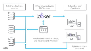 13
1. Extract data from
sources
2. Transform data with
PDT in Looker
3. Excellent User
Experience
Prototype PDT, load it in Looker,
and move it to ETL if merited
Collect more data
and iterate
 