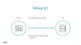 Move it!
14
PDT’s ETLYou already have the SQL
lkml provides models across
dialects
 
