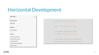 Horizontal Development
connection: “myconnection”
label: “My Marketing Team”
# includes marketing views
include: “marketing.*.view”
# includes marketing dashboards
include: “marketing.*.dashboard”
18
 