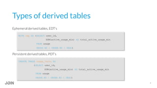 4
Types of derived tables
Ephemeral derived tables, EDT’s
WITH tmp AS (SELECT user_id,
SUM(active_usage_min) AS total_active_usage_min
FROM usage
GROUP BY 1 ORDER BY 2 DESC)
Persistent derived tables, PDT’s
CREATE TABLE usage_facts AS
(SELECT user_id,
SUM(active_usage_min) AS total_active_usage_min
FROM usage
GROUP BY 1 ORDER BY 2 DESC)
 