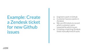 Example: Create
a Zendesk ticket
for new Github
issues
● Engineers work in Github
● Customer Success works in
Zendesk
● We use ZD tickets to record
which customers were
impacted by which issues
● Creating a matching Zendesk
ticket manually kind of sucks
 
