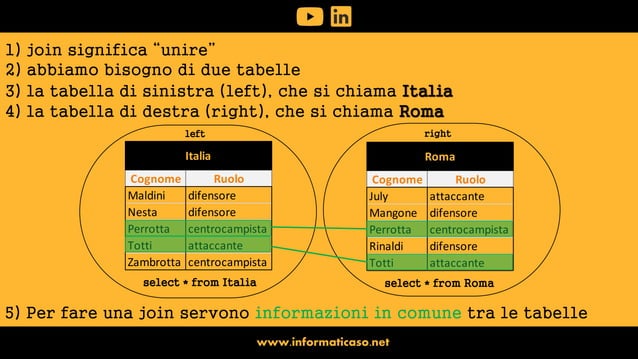 Sql: Join in 7 slide | PPT