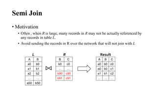 Semi Join
• Motivation
• Often , when R is large, many records in R may not be actually referenced by
any records in table L.
• Avoid sending the records in R over the network that will not join with L
A B
a0 b0
a1 b1
a2 b2
… …
a50 b50
B C
b0 c0
… …
b90 c90
b91 c91
L R
A B C
a0 b0 c0
a0 b0 c1
a1 b1 c2
… … …
Result
⨝
 
