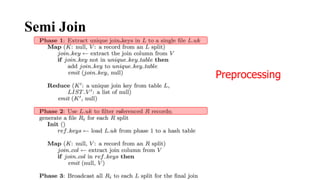 Semi Join
Preprocessing
 