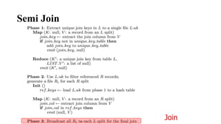 Semi Join
Join
 