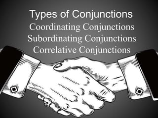 Types of Conjunctions
Coordinating Conjunctions
Subordinating Conjunctions
Correlative Conjunctions
 