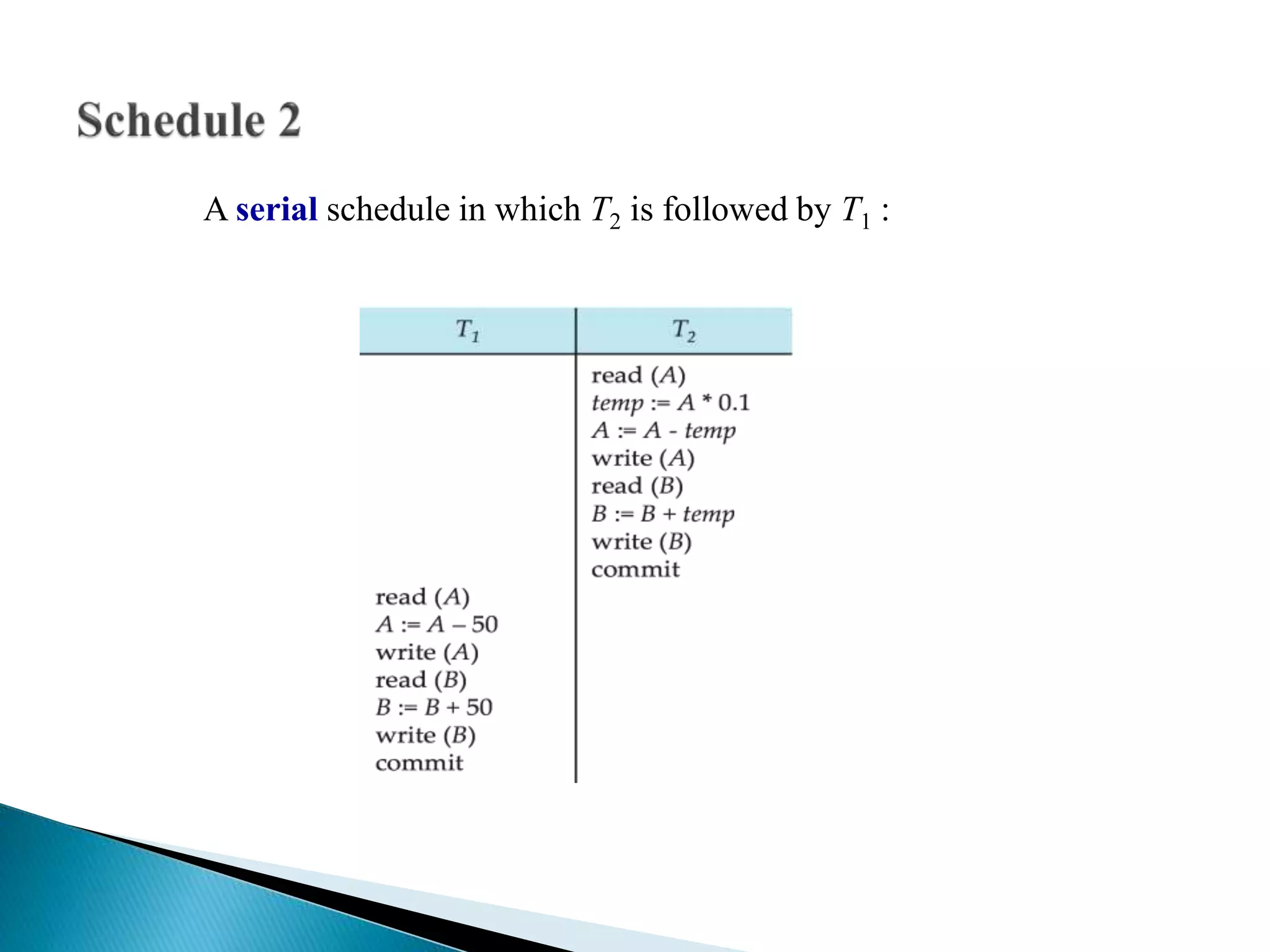 A serial schedule in which T2 is followed by T1 :
 