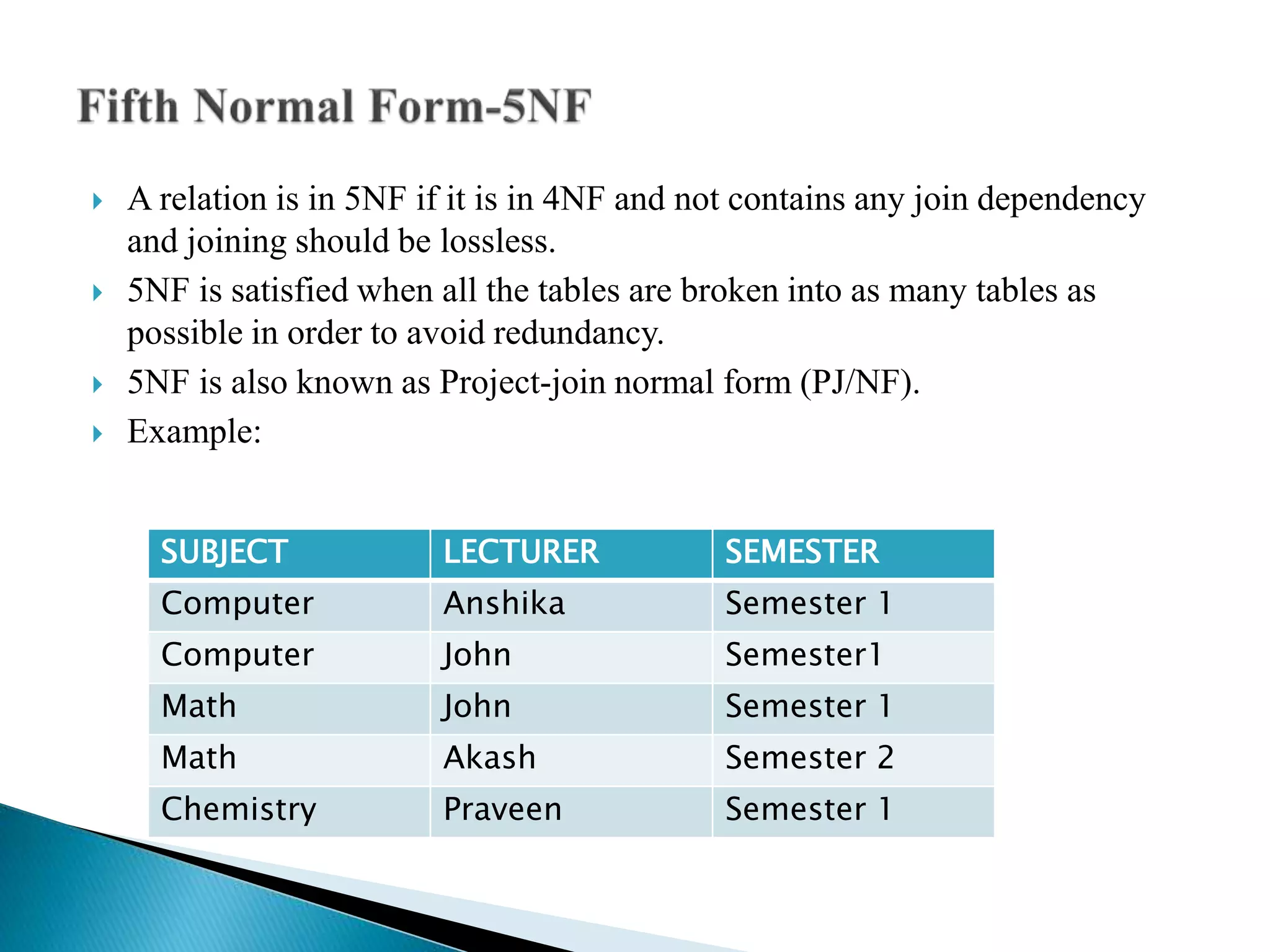  A relation is in 5NF if it is in 4NF and not contains any join dependency
and joining should be lossless.
 5NF is satisfied when all the tables are broken into as many tables as
possible in order to avoid redundancy.
 5NF is also known as Project-join normal form (PJ/NF).
 Example:
SUBJECT LECTURER SEMESTER
Computer Anshika Semester 1
Computer John Semester1
Math John Semester 1
Math Akash Semester 2
Chemistry Praveen Semester 1
 