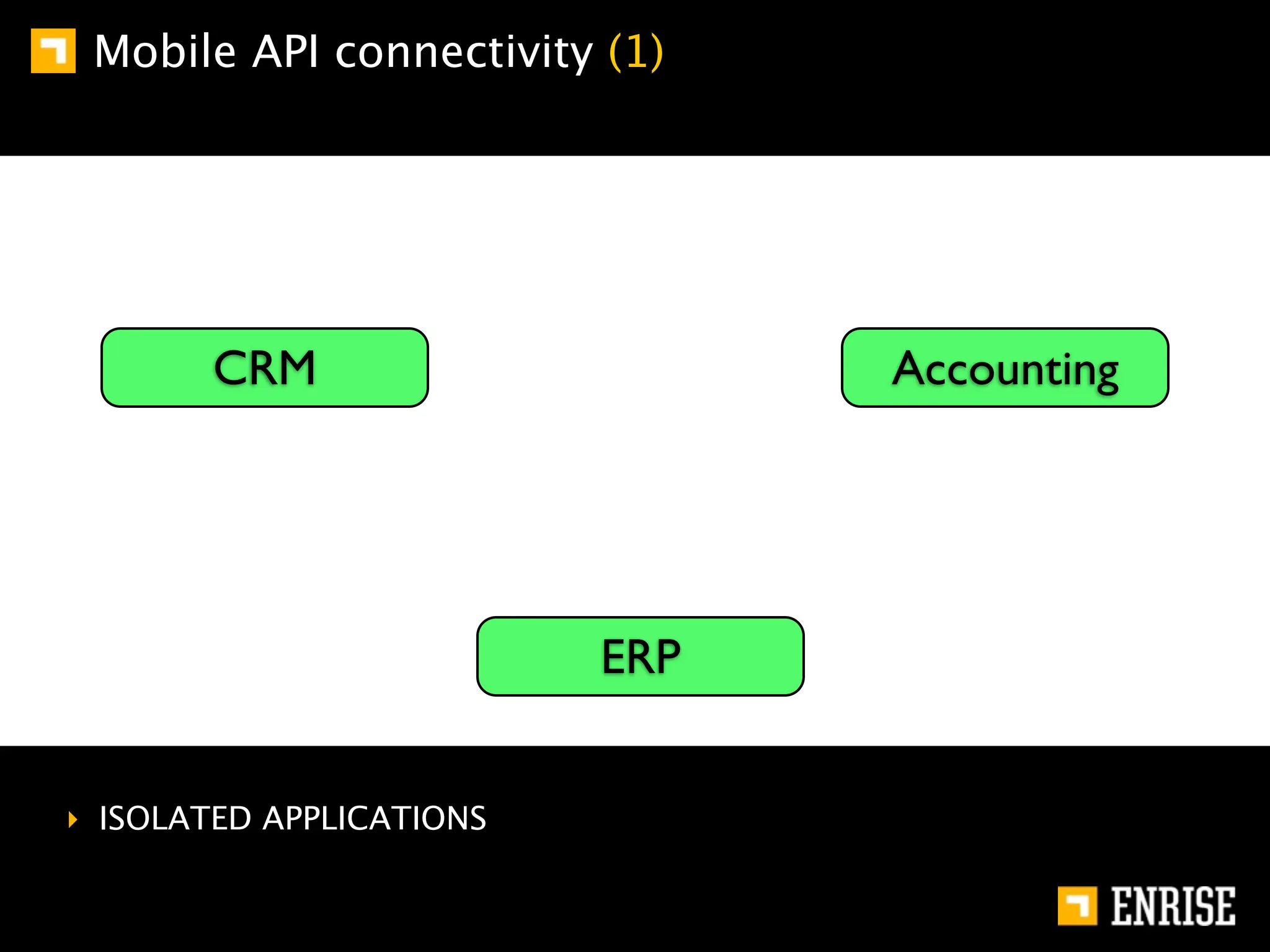 Mobile API connectivity (1)




        CRM                     Accounting




                          ERP


‣ ISOLATED APPLICATIONS
 