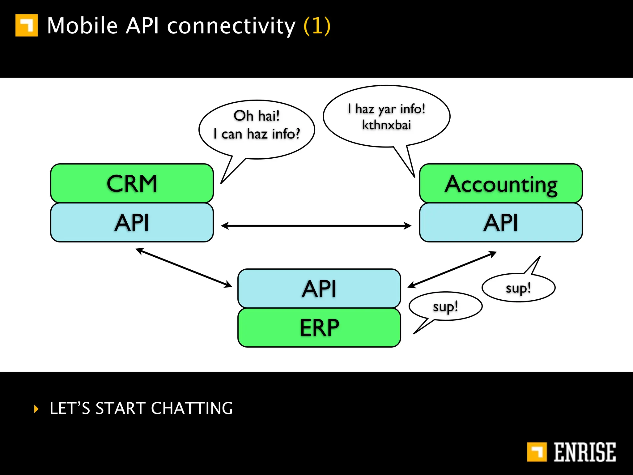 Mobile API connectivity (1)


                                           I haz yar info!
                       Oh hai!
                                              kthnxbai
                   I can haz info?


        CRM                                                   Accounting
        API                                                         API

                                     API                             sup!
                                                             sup!
                                 ERP


‣ LET’S START CHATTING
 