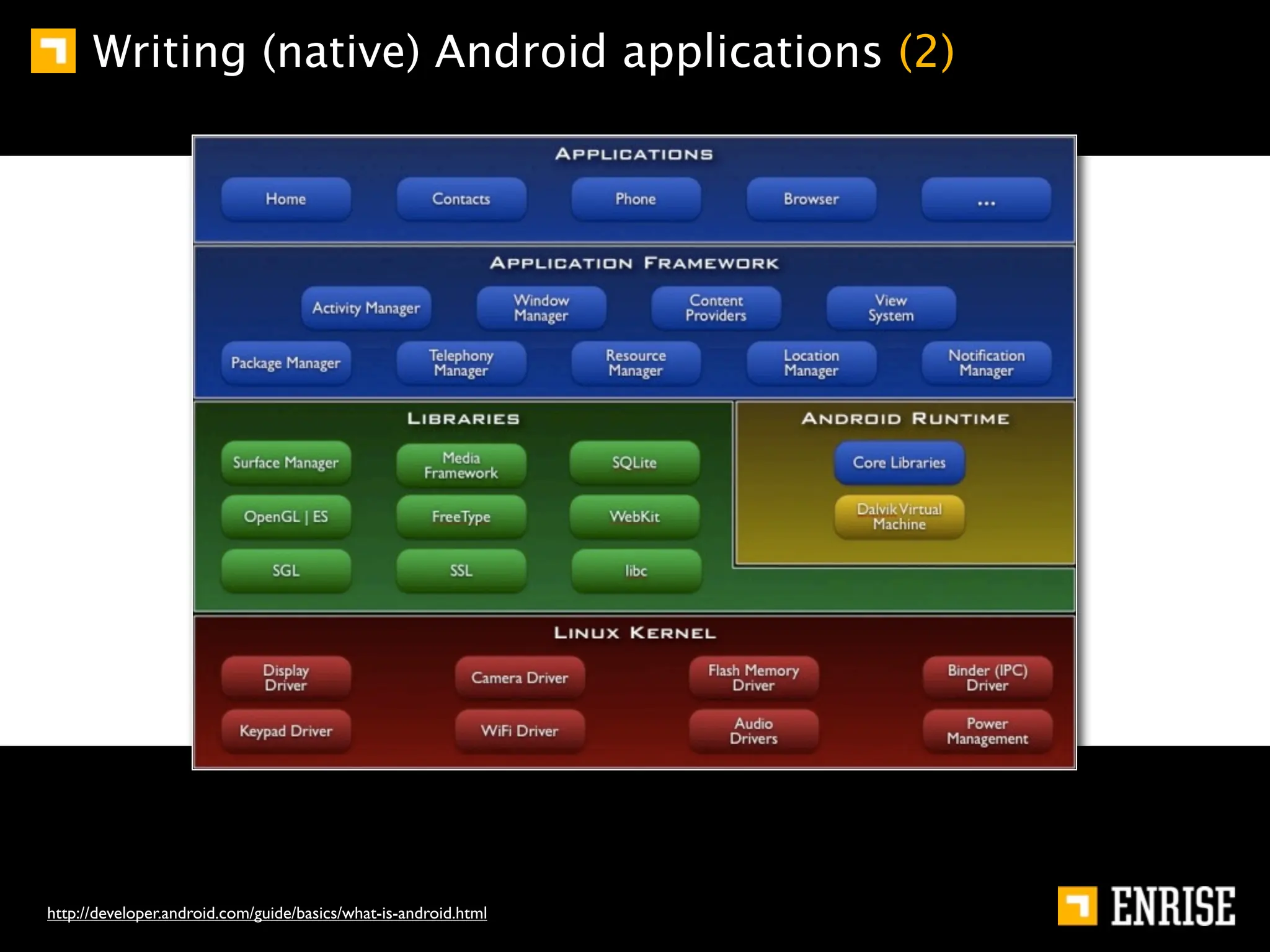 Writing (native) Android applications (2)




http://developer.android.com/guide/basics/what-is-android.html
 
