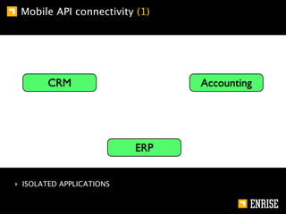 Mobile API connectivity (1)




        CRM                     Accounting




                          ERP


‣ ISOLATED APPLICATIONS
 