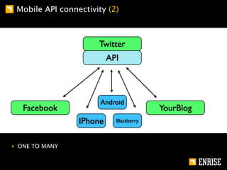Mobile API connectivity (2)



                      Twitter
                          API



                       Android
   Facebook                              YourBlog
                 IPhone     Blackberry




‣ ONE TO MANY
 