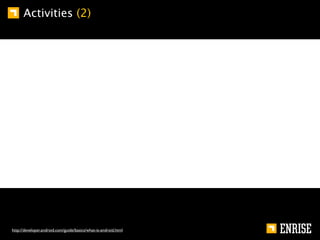 Activities (2)




http://developer.android.com/guide/basics/what-is-android.html
 