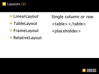 Layouts (2)


   LinearLayout     Single column or row
   TableLayout      <table></table>
   FrameLayout      <placeholder>
   RelativeLayout
 