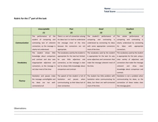 Name: …………………………………………………
                                                                                                                                    Total Score: ………………………………………...

Rubric for the 1st part of the task



                             Unacceptable                                     Poor                                      Good                                        Excellent
                                   (1)                                         (2)                                           (3)                                       (4)
                   The    performance        of    the     There is a sort of connection among           The   student’s       performance       of   The    whole        performance      of
                   student    of    comparing      and     his ideas but it is hard to understand        comparing    and          contrasting   is   comparing     and      contrasting   is
 Communication     contrasting lack of coherent            the message most of the time                  understood by connecting his ideas           clearly understood by connecting
                   connection, so the message is           because the connectors are not                with some appropriate connectors             his   ideas     with      appropriate
                   clearly not understood.                 appropriate.                                  most of the time.                            connectors.
                   The    student        shows    little   The vocabulary used by the student is         The vocabulary used by the student           The vocabulary used by the student
                   knowledge about comparison              appropriate for the task but limited:         is appropriate for the task: he uses         is appropriate for the task: using a
                   and contrast and also uses              he   uses      little     adjectives    and   some adjectives and connectors that          clear variety of adjectives and
   Vocabulary      inappropriate adjectives and            connectors, so the message is clear           make the message coherent most of            connectors that make the message
                   connectors, so the message is           but he shows little knowledge about           the time.                                    coherent      and       show      clear
                   not clear most of the time.             comparison and contrast.                                                                   knowledge about comparison and
                                                                                                                                                      contrast.
                   Hesitation and pauses make              The speech of the student is full of          The student has little problem with          Hesitation is not a problem when
                   the message unintelligible and          hesitation     and        pauses       when   hesitation when communicating his            communicating his ideas, so the
     Fluency
                   his   ideas     are     not    well-    communicating, so their ideas lack of         ideas, but these are well-connected          connection of these makes clear
                   connected at all                        clear connection.                             most of the time.                            the message given.




Observations:
…………………………………………………………………………………………………………………………………………………………………………………………………………………………………
…………………………………………………………………………………………………………………………………………………………………………………………………………………………………
 