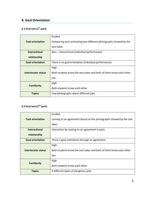 4. Goal Orientation

4.1 Oral test (1st part)

                           Guided
    Task orientation       Comparing and contrasting two different photographs showed by the
                           test-taker.
      Interactional        Non – interactional (individual performance)
      relationship
    Goal orientation       There is no goal orientation (individual performance)
                           High
  Interlocutor status      Both students know the test-taker and both of them know each other
                           too.
                           High
       Familiarity
                           Both students know each other.
         Topics            Two photographs about different jobs.



4.2 Oral test (2nd part)

                           Guided
    Task orientation       Coming to an agreement based on the photographs showed by the test-
                           taker.
      Interactional        Interaction by coming to an agreement in pairs.
      relationship
    Goal orientation       There is goal orientation through an agreement.
                           High
  Interlocutor status      Both students know the test-taker and both of them know each other
                           too.
                           High
       Familiarity
                           Both students know each other
         Topics            4 different types of dangerous jobs.


                                                                                                8
 