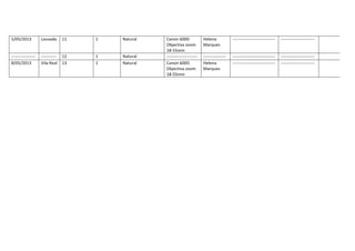 5/05/2013	
   Lousada	
   11	
   1	
   Natural	
   Canon	
  600D	
  	
  
Objectiva	
  zoom	
  
18-­‐55mm	
  
Helena	
  
Marques	
  
-­‐-­‐-­‐-­‐-­‐-­‐-­‐-­‐-­‐-­‐-­‐-­‐-­‐-­‐-­‐-­‐-­‐-­‐-­‐-­‐-­‐-­‐-­‐-­‐-­‐-­‐-­‐-­‐-­‐-­‐	
   -­‐-­‐-­‐-­‐-­‐-­‐-­‐-­‐-­‐-­‐-­‐-­‐-­‐-­‐-­‐-­‐-­‐-­‐-­‐-­‐-­‐-­‐-­‐-­‐	
   	
  
-­‐-­‐-­‐-­‐-­‐-­‐-­‐-­‐-­‐-­‐-­‐-­‐-­‐-­‐-­‐-­‐-­‐	
   -­‐-­‐-­‐-­‐-­‐-­‐-­‐-­‐-­‐-­‐-­‐	
   12	
   1	
   Natural	
   -­‐-­‐-­‐-­‐-­‐-­‐-­‐-­‐-­‐-­‐-­‐-­‐-­‐-­‐-­‐-­‐-­‐-­‐-­‐-­‐-­‐-­‐	
   -­‐-­‐-­‐-­‐-­‐-­‐-­‐-­‐-­‐-­‐-­‐-­‐-­‐-­‐-­‐-­‐	
   -­‐-­‐-­‐-­‐-­‐-­‐-­‐-­‐-­‐-­‐-­‐-­‐-­‐-­‐-­‐-­‐-­‐-­‐-­‐-­‐-­‐-­‐-­‐-­‐-­‐-­‐-­‐-­‐-­‐-­‐	
   -­‐-­‐-­‐-­‐-­‐-­‐-­‐-­‐-­‐-­‐-­‐-­‐-­‐-­‐-­‐-­‐-­‐-­‐-­‐-­‐-­‐-­‐-­‐-­‐	
   	
  
8/05/2013	
   Vila	
  Real	
   13	
   1	
   Natural	
   Canon	
  600D	
  	
  
Objectiva	
  zoom	
  
18-­‐55mm	
  
Helena	
  
Marques	
  
-­‐-­‐-­‐-­‐-­‐-­‐-­‐-­‐-­‐-­‐-­‐-­‐-­‐-­‐-­‐-­‐-­‐-­‐-­‐-­‐-­‐-­‐-­‐-­‐-­‐-­‐-­‐-­‐-­‐-­‐	
   -­‐-­‐-­‐-­‐-­‐-­‐-­‐-­‐-­‐-­‐-­‐-­‐-­‐-­‐-­‐-­‐-­‐-­‐-­‐-­‐-­‐-­‐-­‐-­‐	
   	
  
	
  
 
